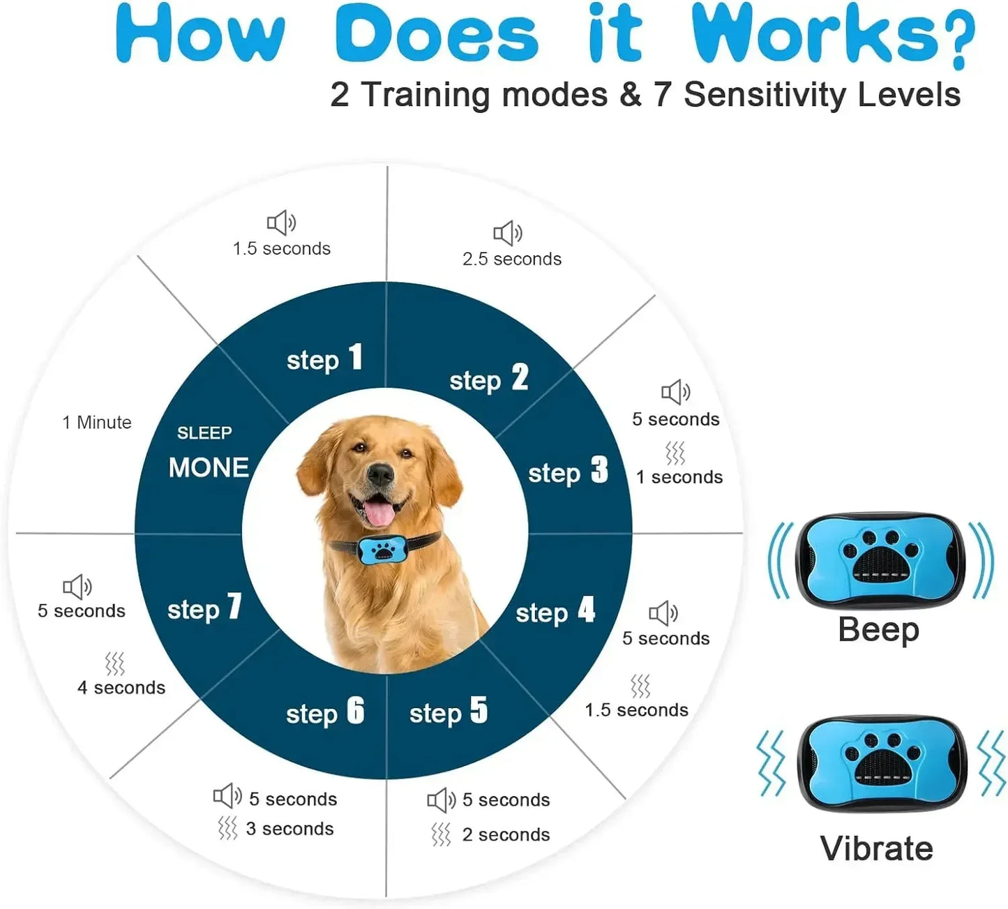 USB Rechargeable Ultrasonic Anti-Bark Dog Training Collar